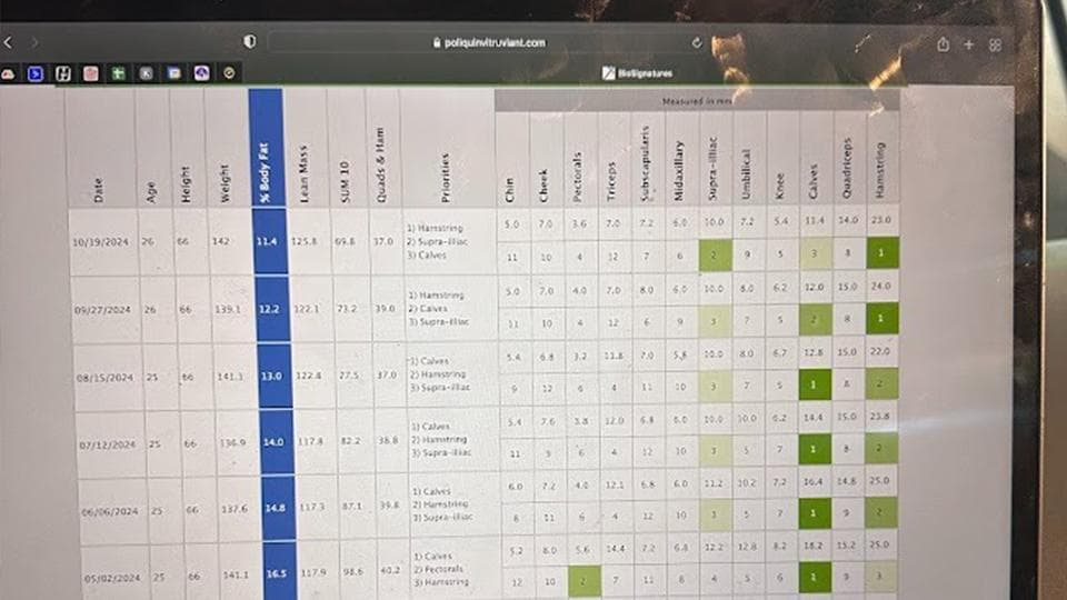Why Personal Trainer Software Helps Fitness Businesses Scale