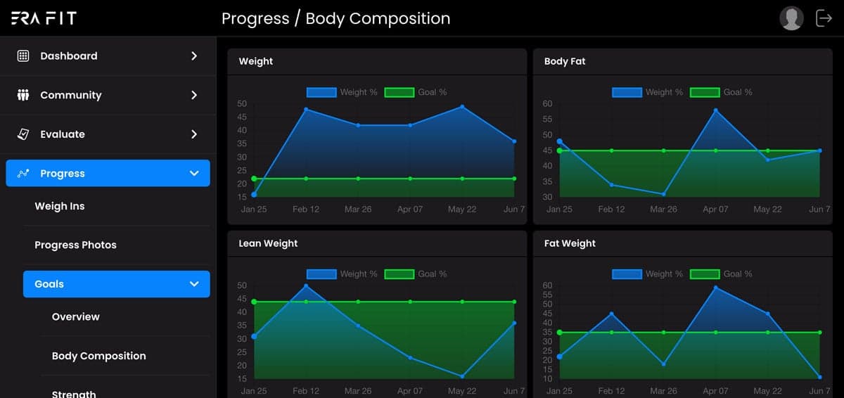 ERA Fit customized training program